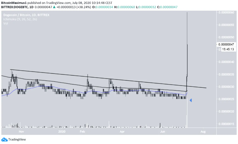 dogecoin-tang-gia