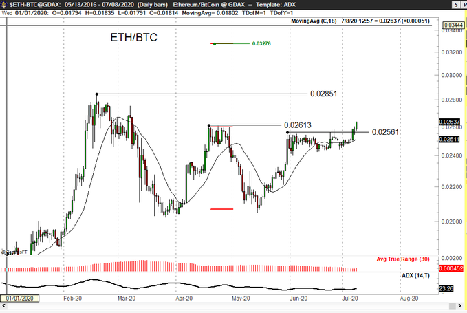eth