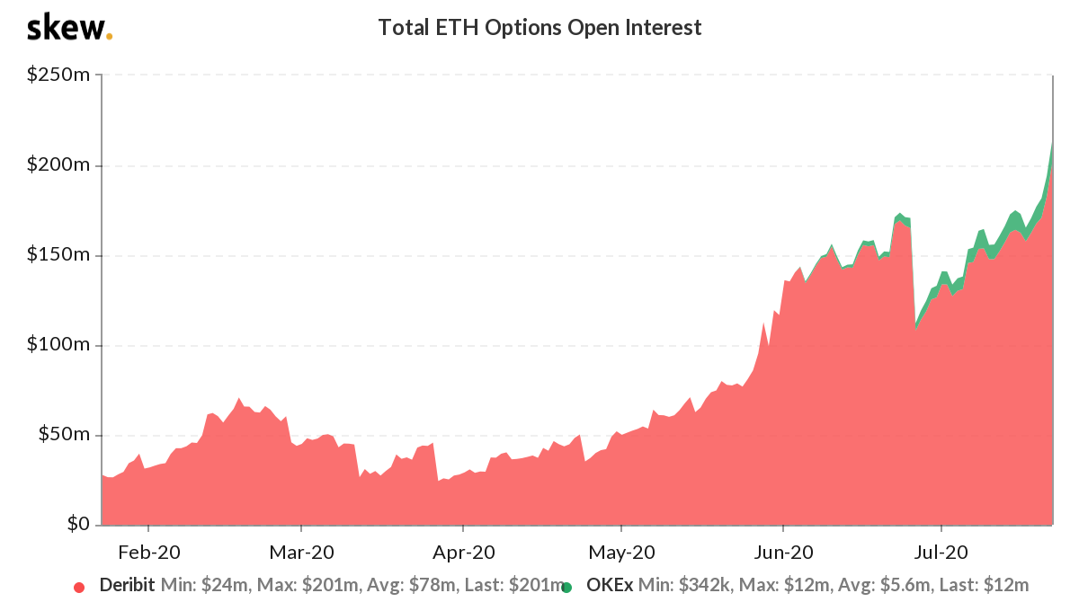 eth-ethereum