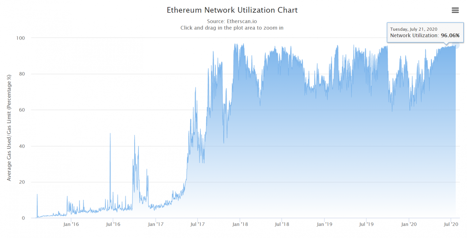 eth