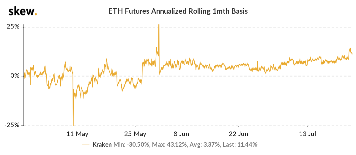 eth