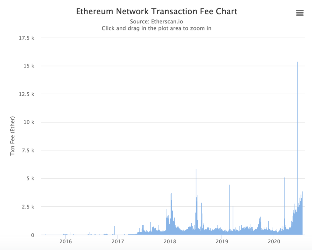 ethereum-ETH