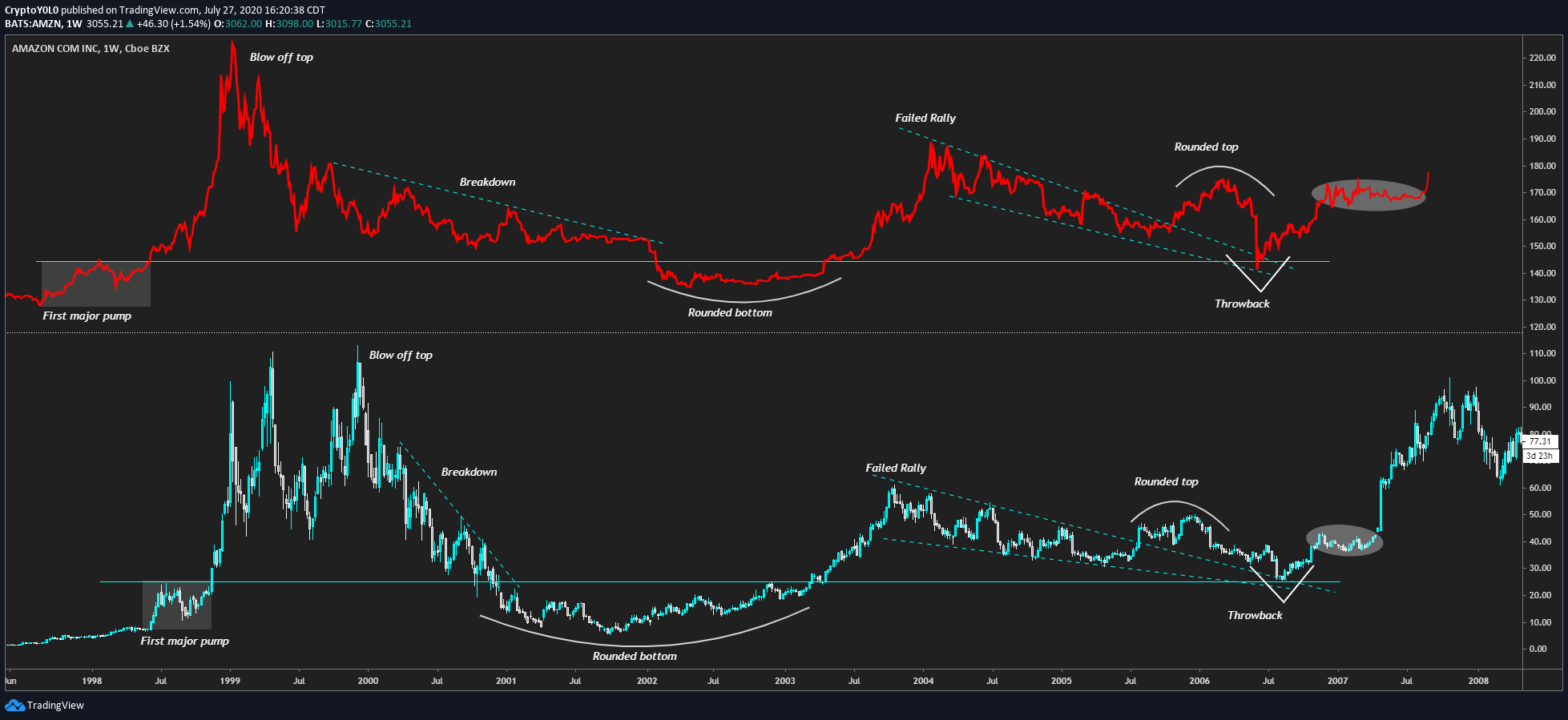 fractal Bitcoin 2