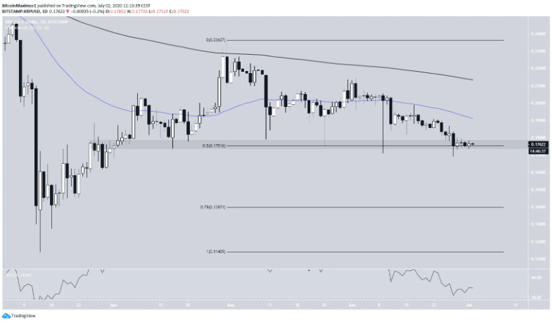 gia-xrp-tang-len