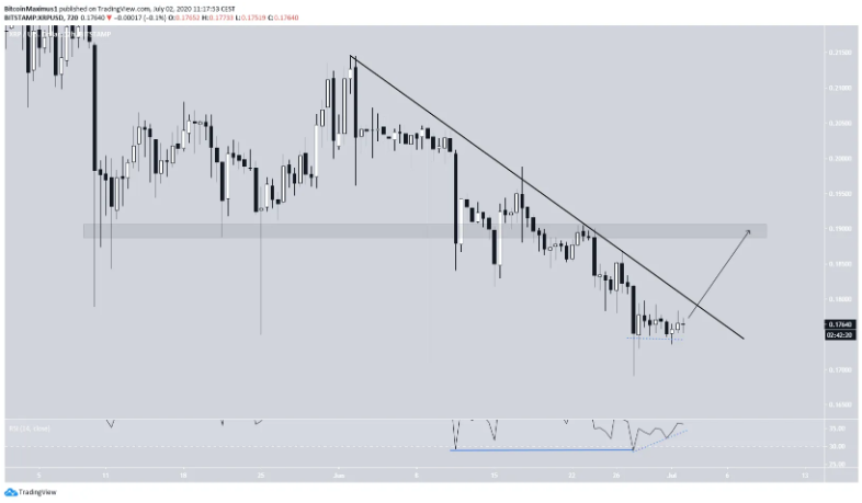 gia-xrp-tang-len