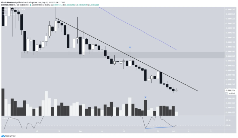 gia-xrp-tang-len