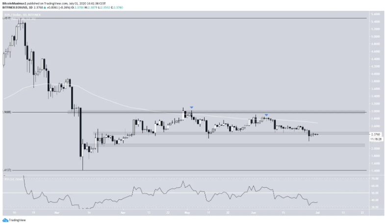 hai-altcoin-nay