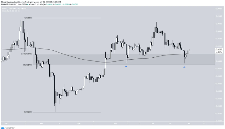 hai-altcoin-nay
