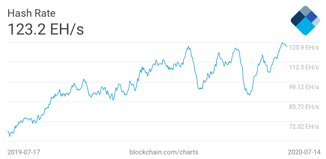 Các chỉ số vĩ mô Dự đoán BTC tập hợp khi biến động giá đạt mức thấp trong 3 năm