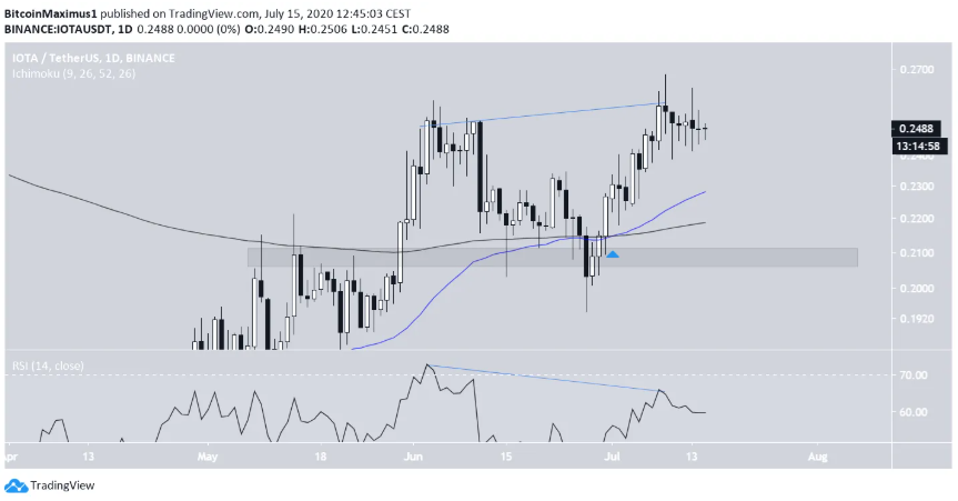 iota-phan-tich