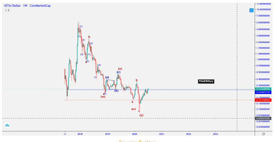 iota-phan-tich