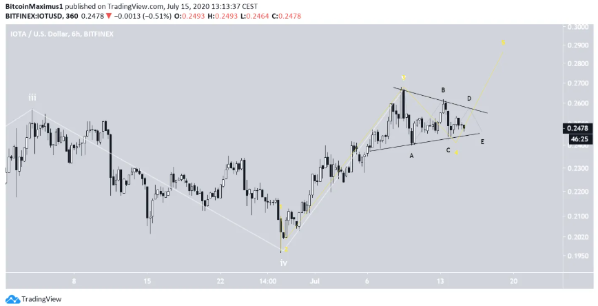 iota-phan-tich