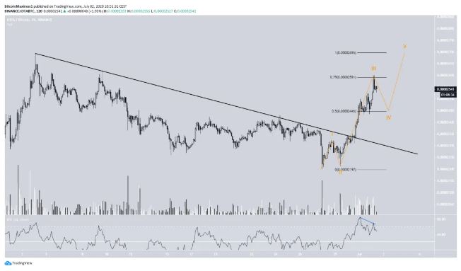 iota