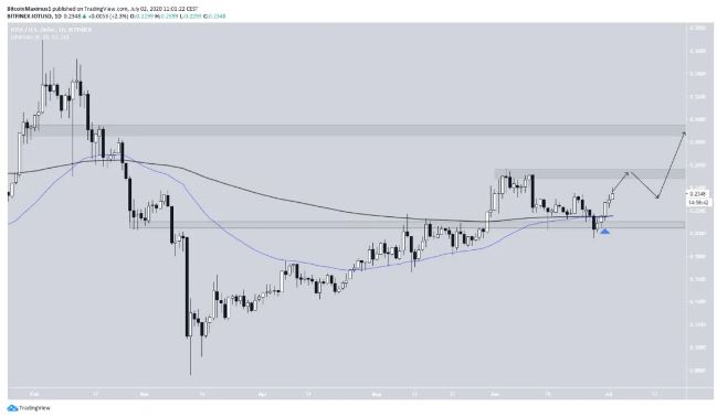 iota