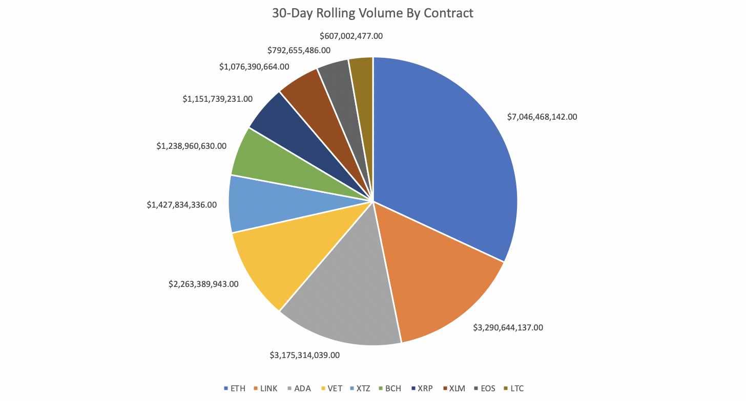 Phân tích sự tăng trưởng hợp đồng tương lai vĩnh viễn của Altcoin