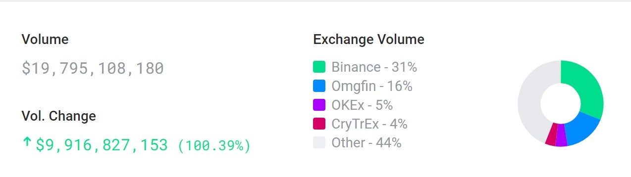 Chainlink 