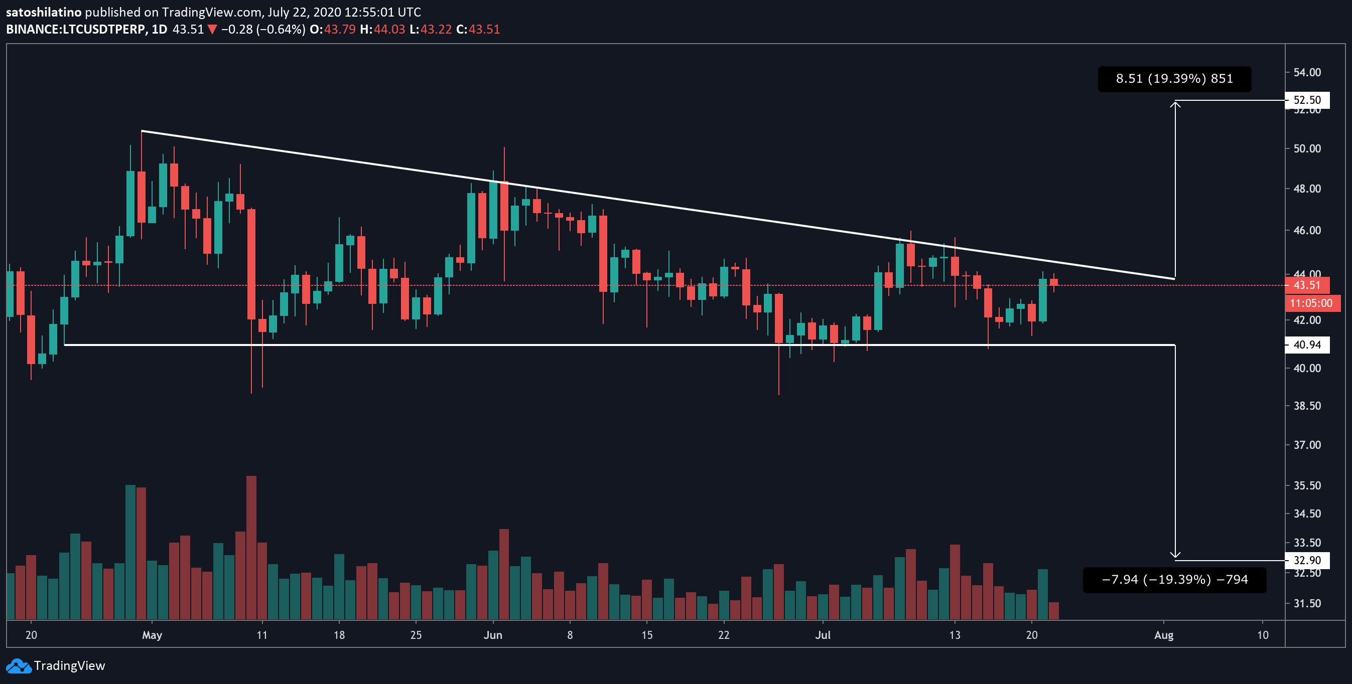 ltc