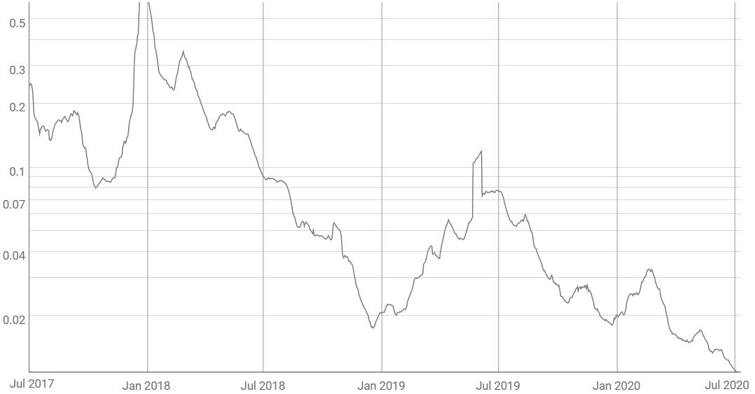 ltc