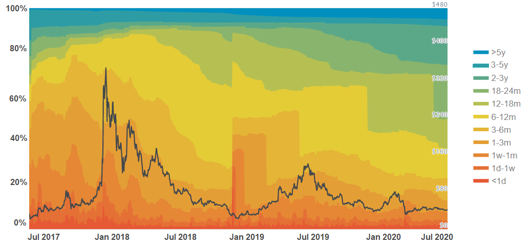 ltc