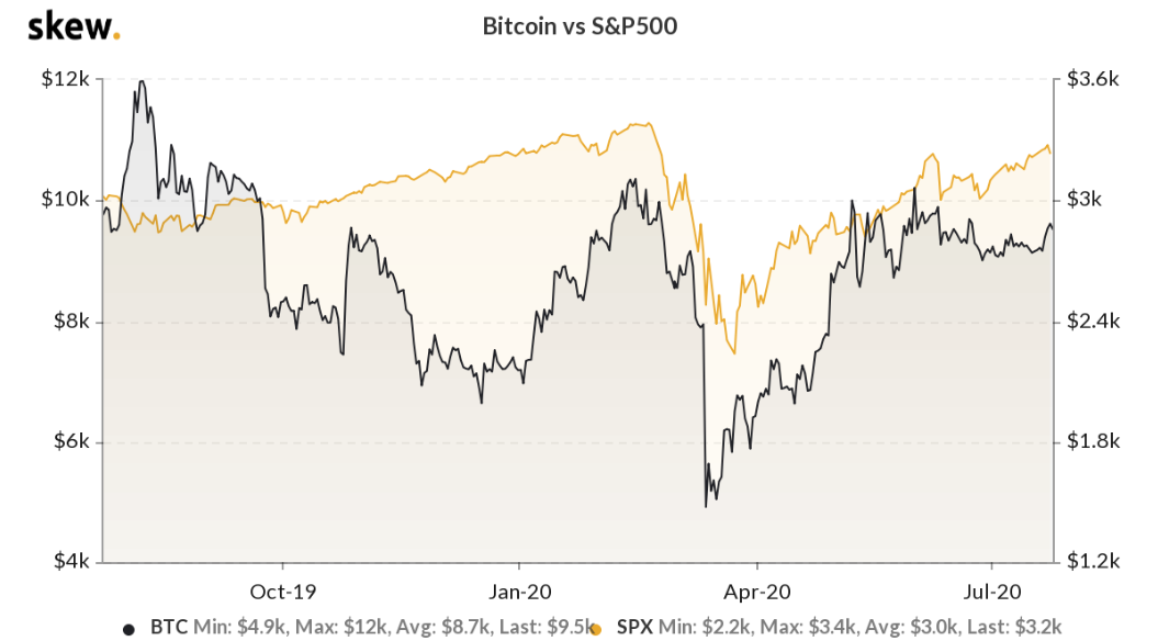 Cuộc đua Bitcoin có nguy hiểm? Cựu chiến binh phố Wall cảnh báo về bong bóng Nasdaq