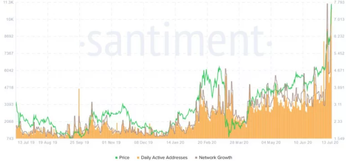 Tìm kiếm Chainlink trên Google cho đạt mức cao nhất mọi thời đại khi các cuộc biểu tình token LINK