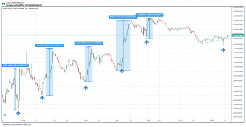 mua-altcoin
