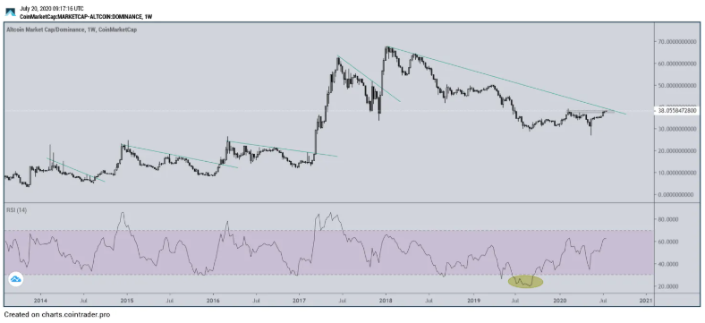 mua-altcoin