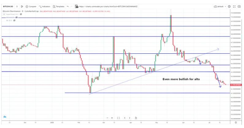 mua-altcoin