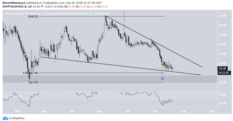 mua-altcoin