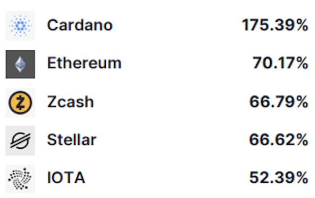 nguoi-dung-etoro-da-mat-dan-hung-thu-voi-tien-dien-tu-trong-quy-ii-2020