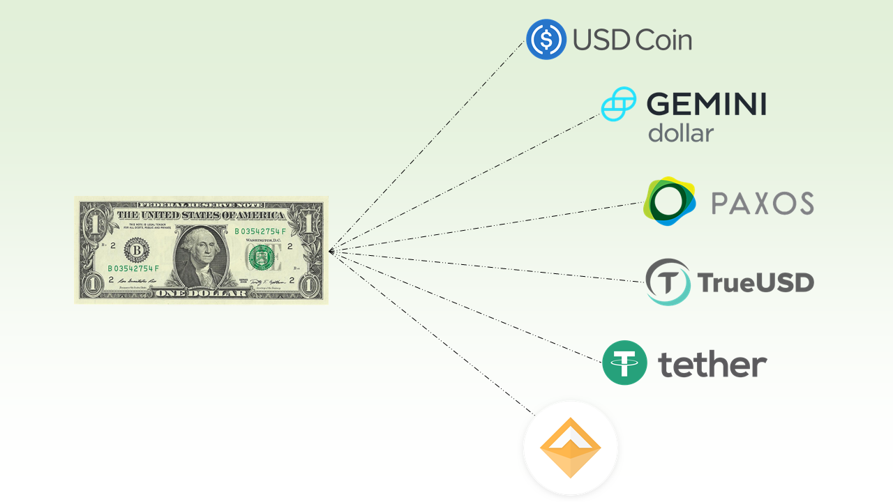 Nguồn cung Stablecoin tăng gấp đôi lên 12 tỷ sau khi giảm 50% giá thị trường tiền điện tử