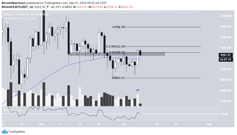phan-tich-bitcoin