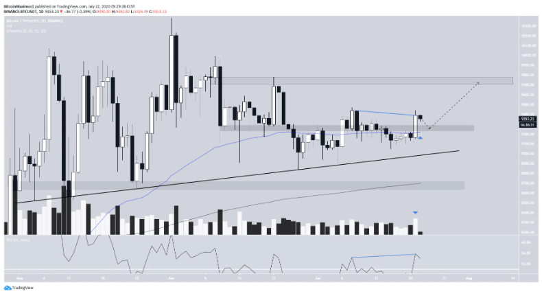phan-tich-bitcoin