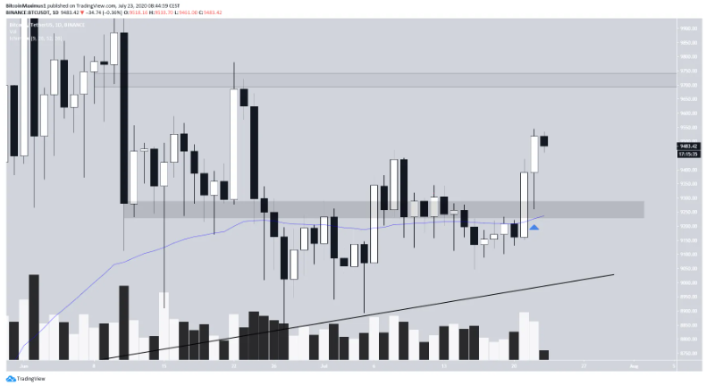 phan-tich-bitcoin