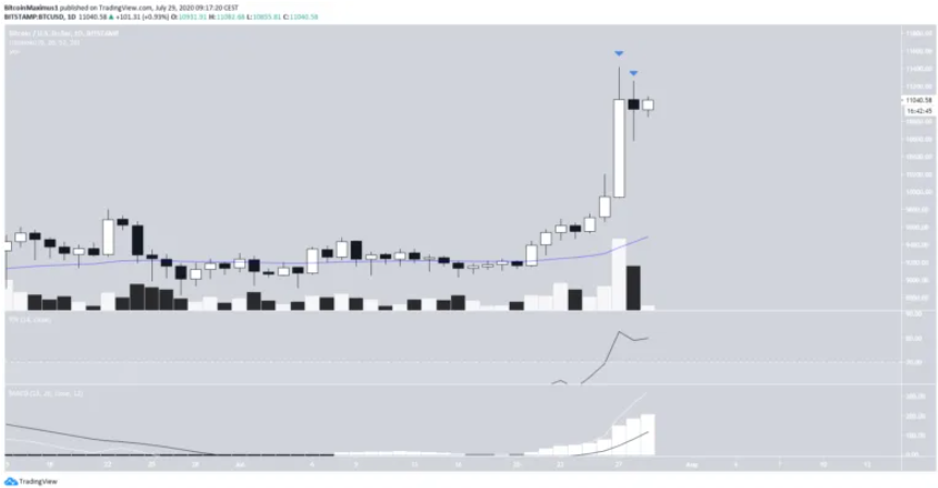 phan-tich-bitcoin