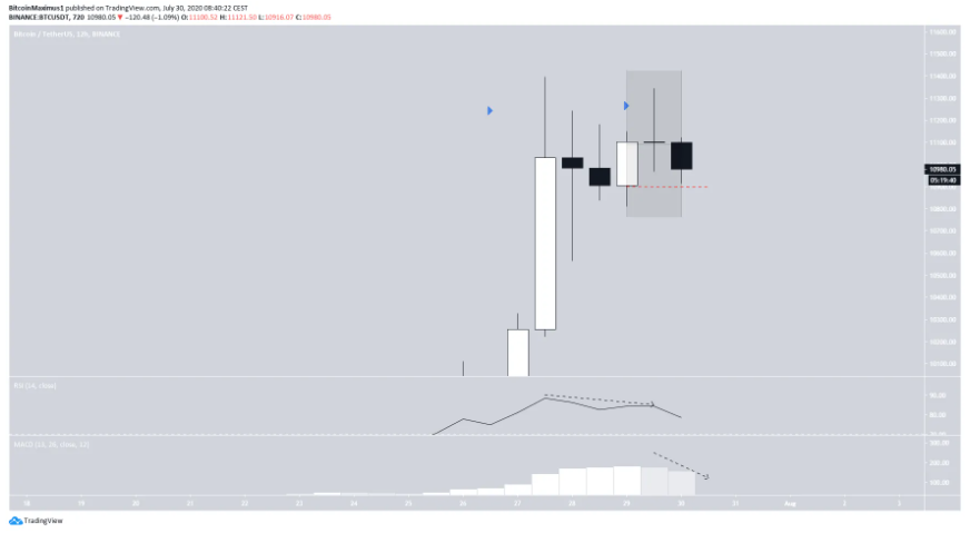 phan-tich-bitcoin