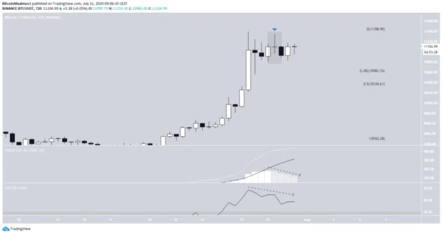 phan-tich-bitcoin