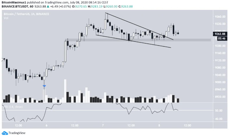 phan-tich-bitcoin