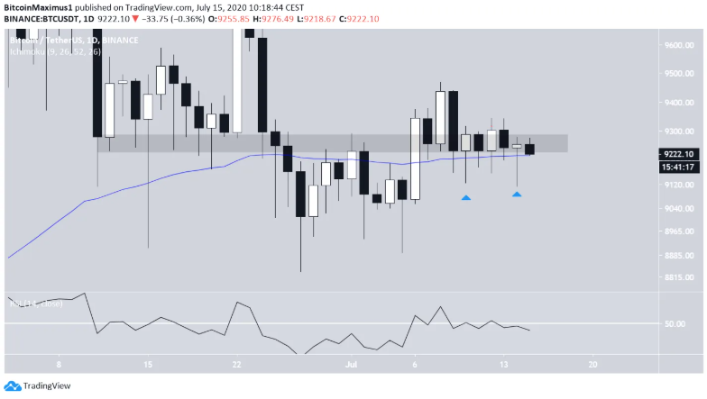 phan-tich-bitcoin