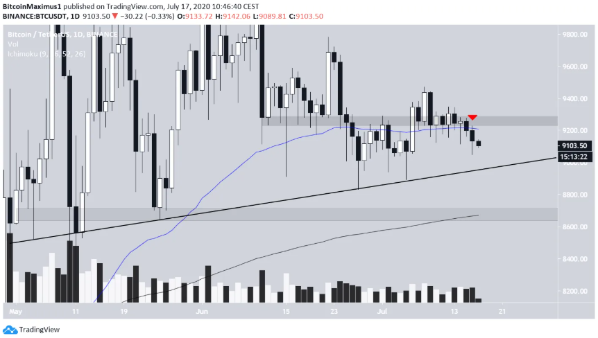 phan-tich-bitcoin