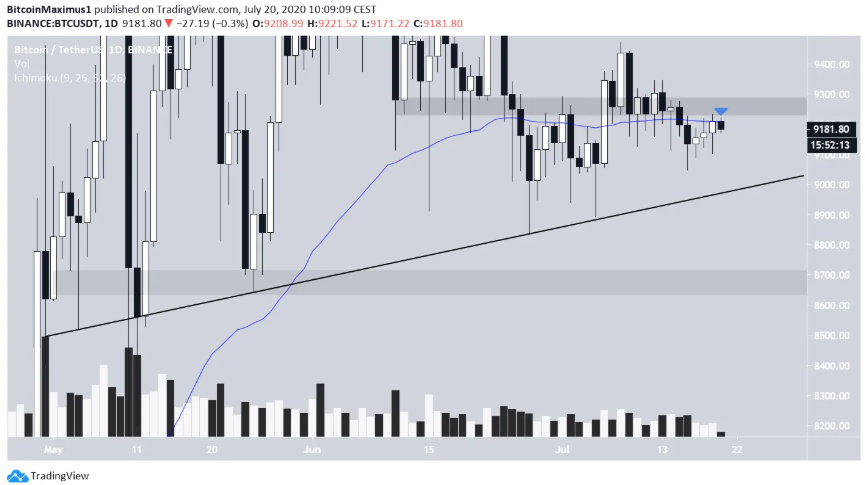 phan-tich-bitcoin