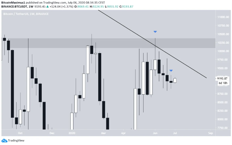 phan-tich-bitcoin