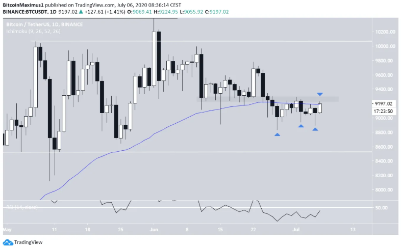 phan-tich-bitcoin