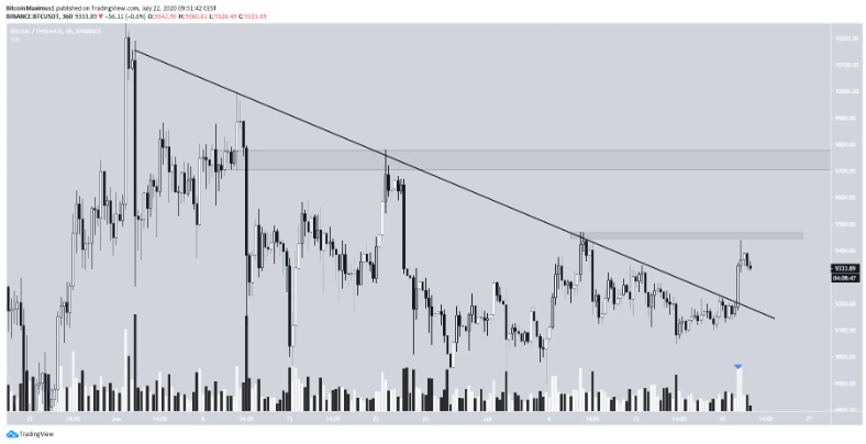 phan-tich-bitcoin