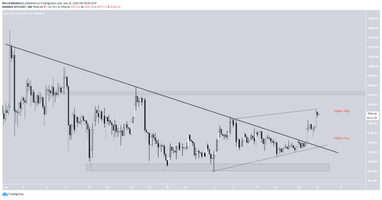 phan-tich-bitcoin