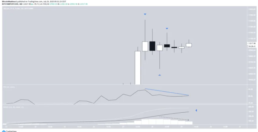 phan-tich-bitcoin
