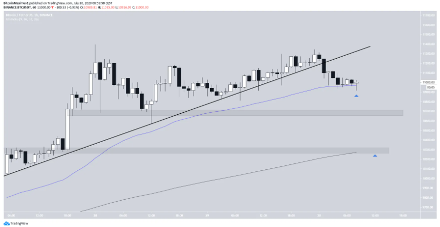 phan-tich-bitcoin