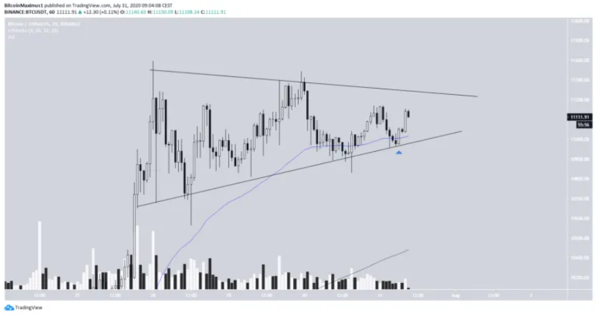 phan-tich-bitcoin