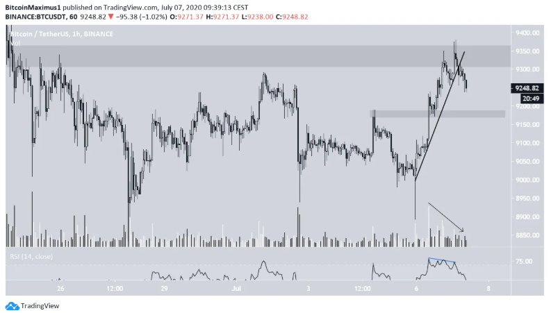 phan-tich-bitcoin