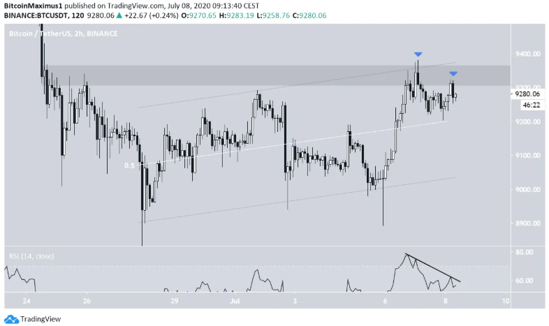 phan-tich-bitcoin